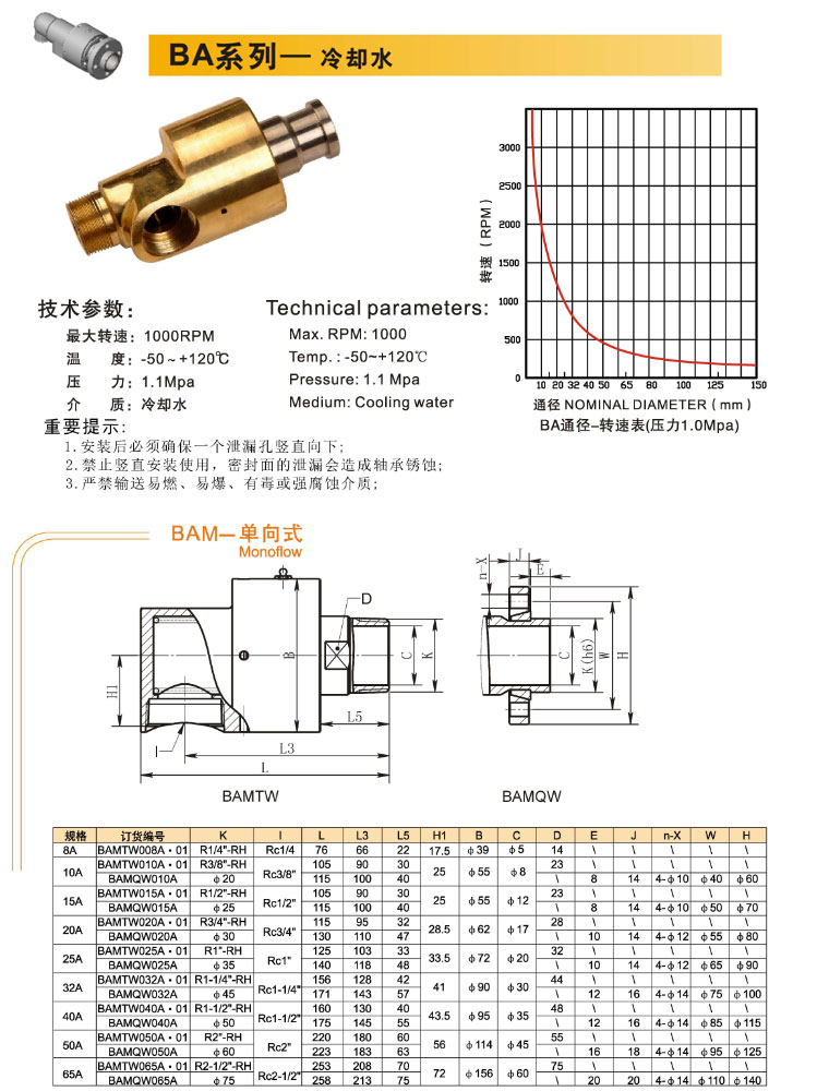 BA冷卻水係列液水蜜桃爱如潮水