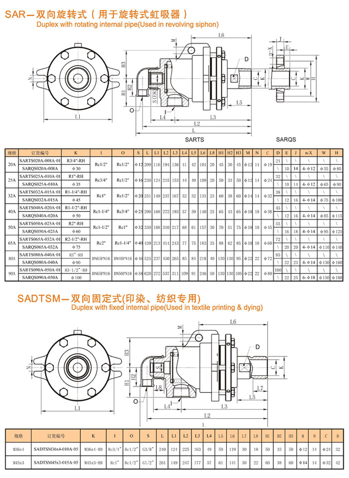 SAR雙向旋轉式